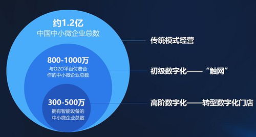 從支付到商業服務,移卡的數字化矩陣正豐滿