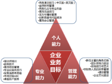 上海勤可商務咨詢