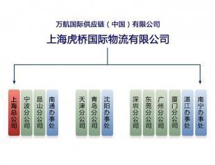 空運二手儀器到上海機場通關進口咨詢貨代_商務服務
