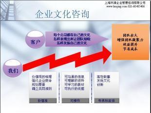 禾清咨詢協(xié)助創(chuàng)建符合企業(yè)特色的企業(yè)文化_商務服務_世界工廠網(wǎng)中國產(chǎn)品信息庫
