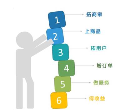 桐梓創業熱門項目分析,挖掘財富新機遇