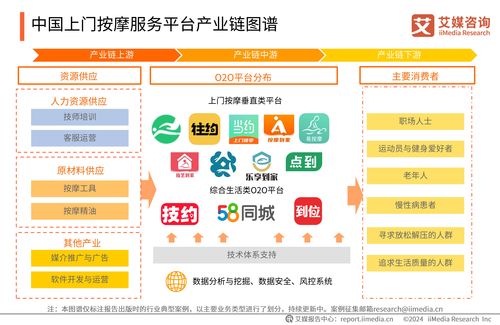 艾媒咨詢 2024 2025年中國上門按摩服務(wù)平臺(tái)市場研究報(bào)告