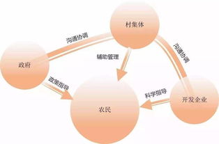 廣州