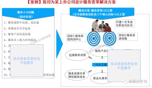 如何提供以客戶為中心的卓越服務(wù) 華為ltc itr為例 江蘇通服x誠易達(dá)咨詢