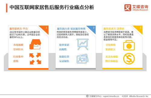 艾媒咨詢 2024年中國互聯網家居售后服務市場發展白皮書