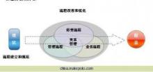 【提供專業業務流程改善服務】價格,廠家,圖片,管理咨詢,班庫(上海)商務咨詢-