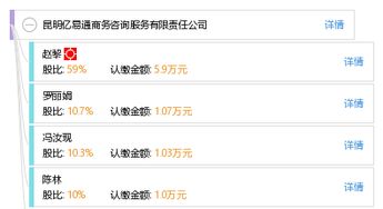 昆明億易通商務(wù)咨詢服務(wù)有限責(zé)任公司
