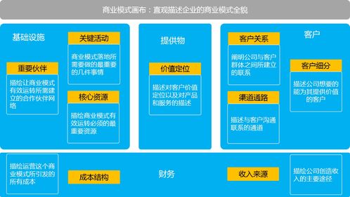 如何提升產品經理的商業認知