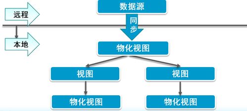 oracle數據庫常用操作命令