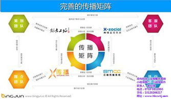 潮州營銷 全國政偉科技 營銷技巧