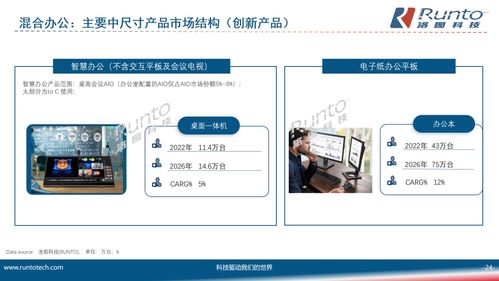 細(xì)分市場(chǎng) 應(yīng)用創(chuàng)新 ,四大典型領(lǐng)域的中尺寸顯示產(chǎn)品發(fā)展趨勢(shì)