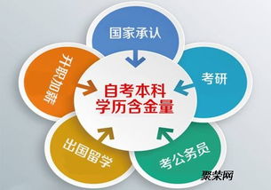 自考的學(xué)習(xí)方法及通關(guān)要素