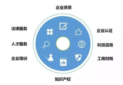 資質(zhì) | 建筑資質(zhì)審批需要多長時(shí)間呢?
