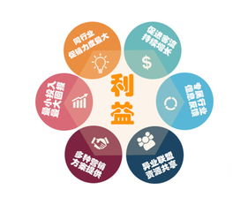 商戶免費(fèi)拓客引流方案 百通千話 在線咨詢 拓客引流
